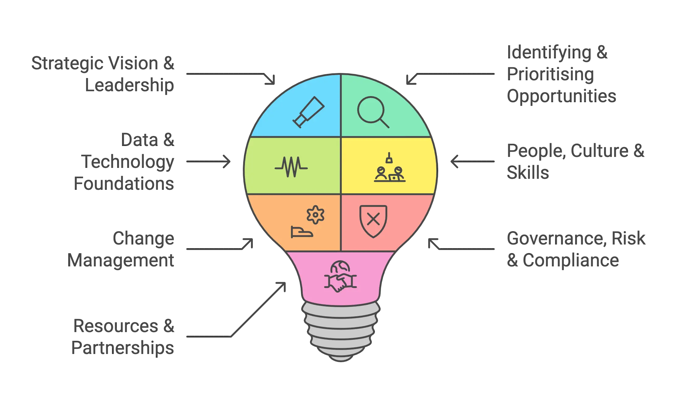 AI Opportunity Navigator